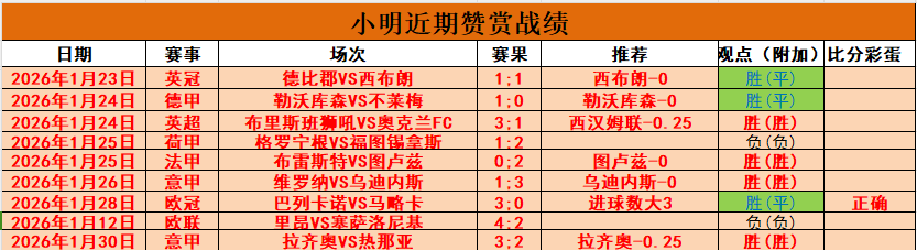 劳塔罗领跑,球星身价榜,莱奥排名第,大众彩票,彩票平台,精准分析,彩票投注,在线购彩
