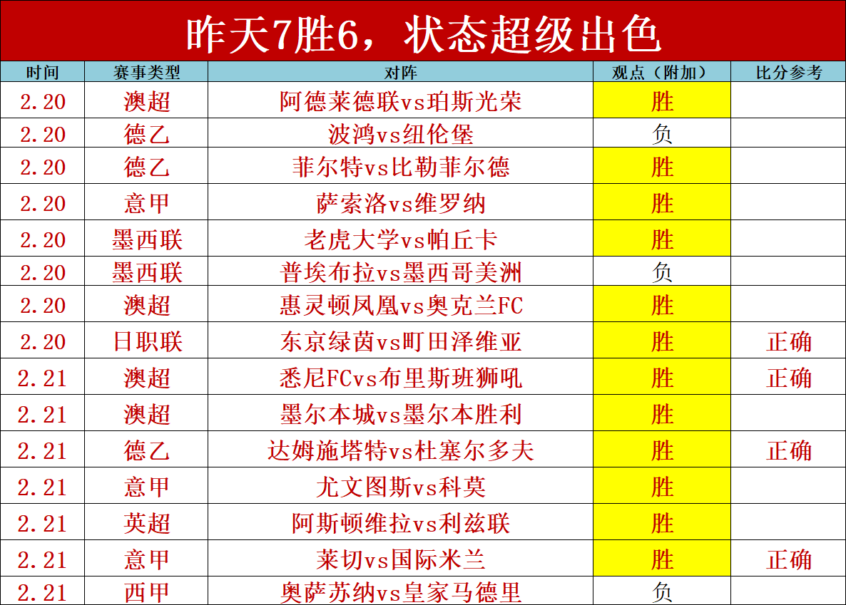 利物浦败退,多线,富勒姆主力,大众彩票,彩票平台,精准分析,彩票投注,在线购彩