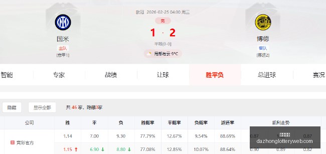 詹姆斯,岁仍能扣篮,如初他的惊,大众彩票,彩票平台,精准分析,彩票投注,在线购彩