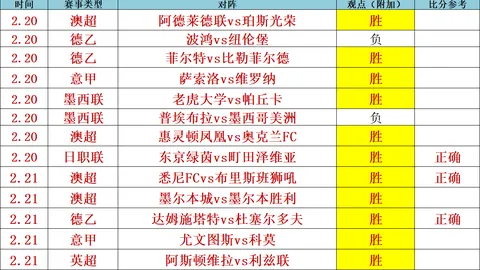 利物浦败退多线，富勒姆主力边卫伤情英超情报